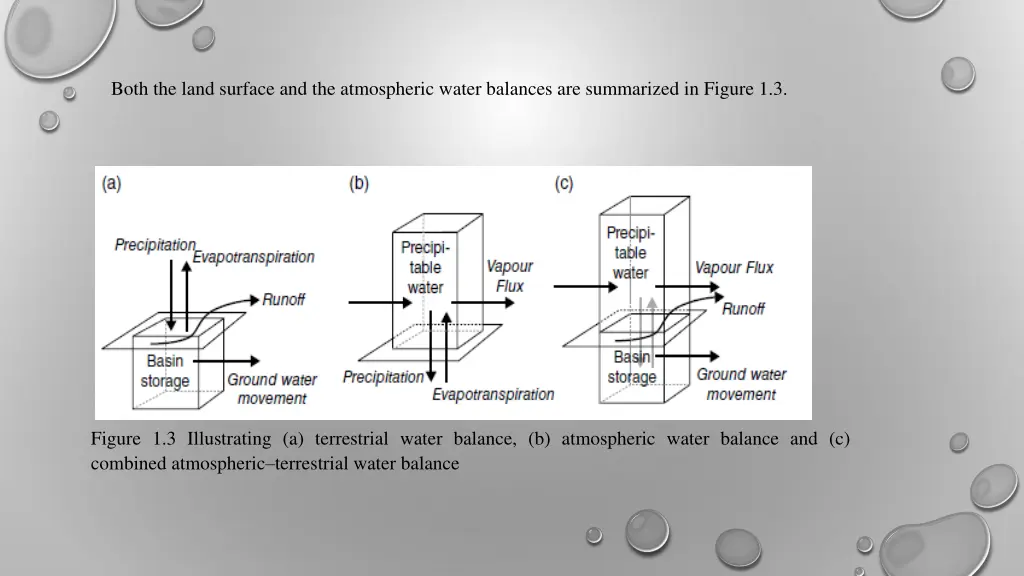 both the land surface and the atmospheric water