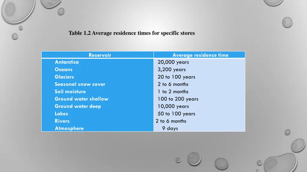 table 1 2 average residence times for specific