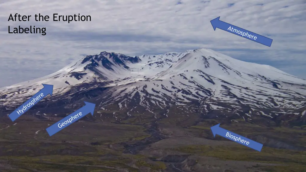 after the eruption labeling