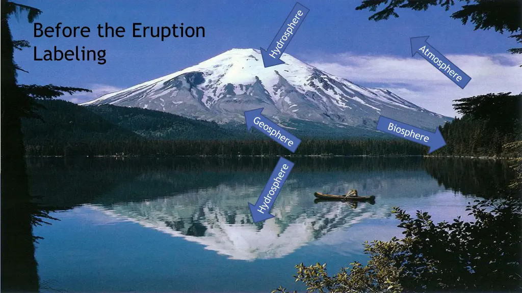 before the eruption labeling