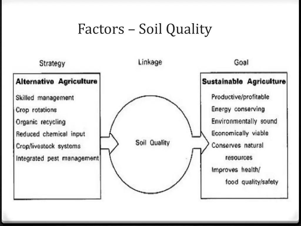 factors soil quality