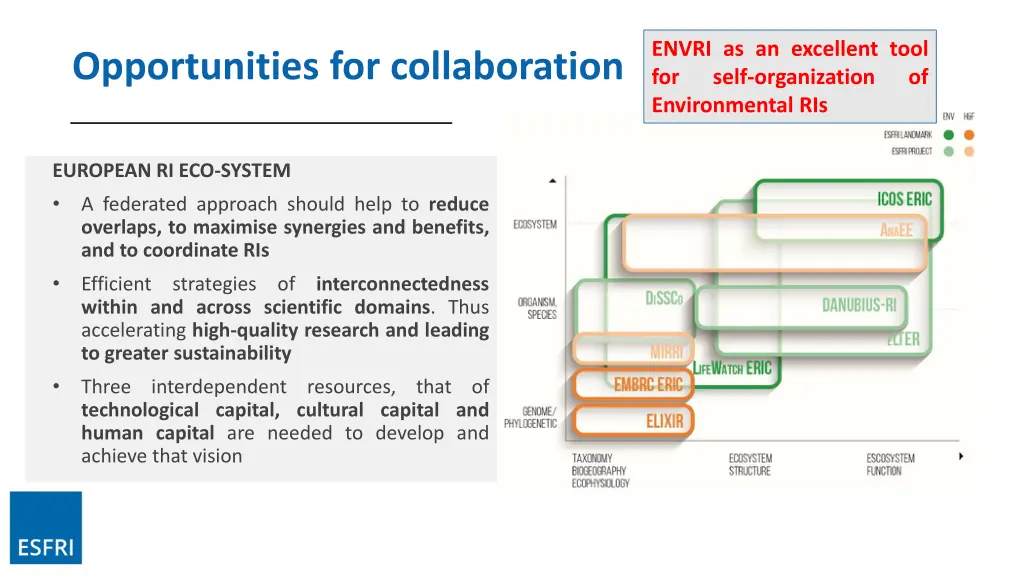 envri as an excellent tool for self organization