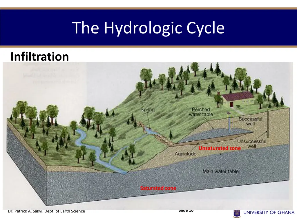 the hydrologic cycle 4