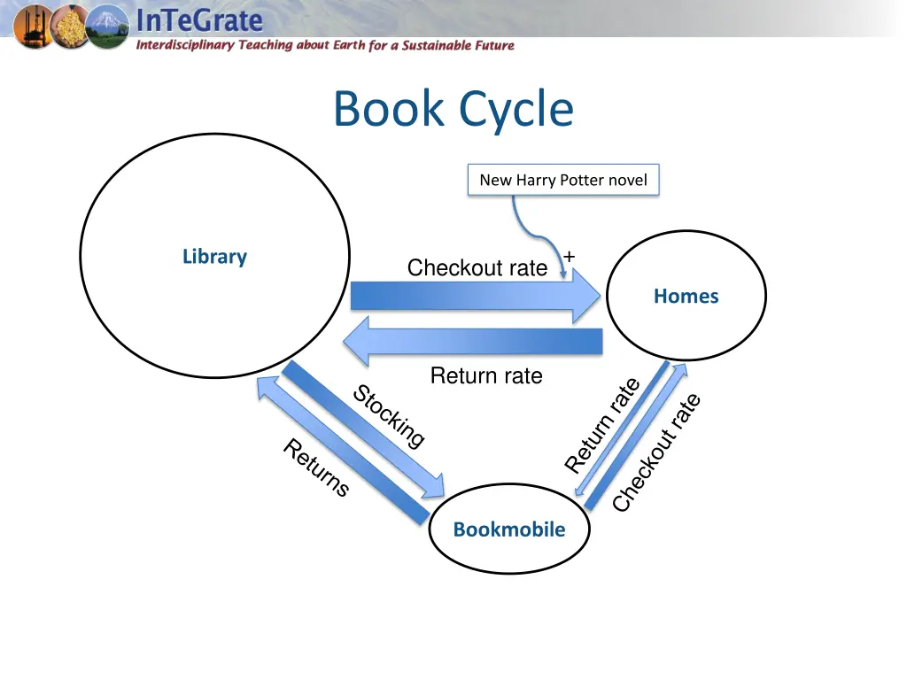 book cycle 1