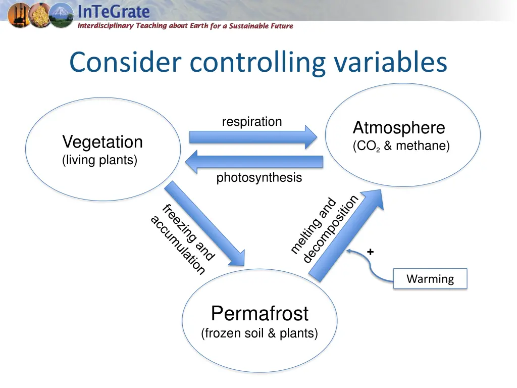 consider controlling variables 1