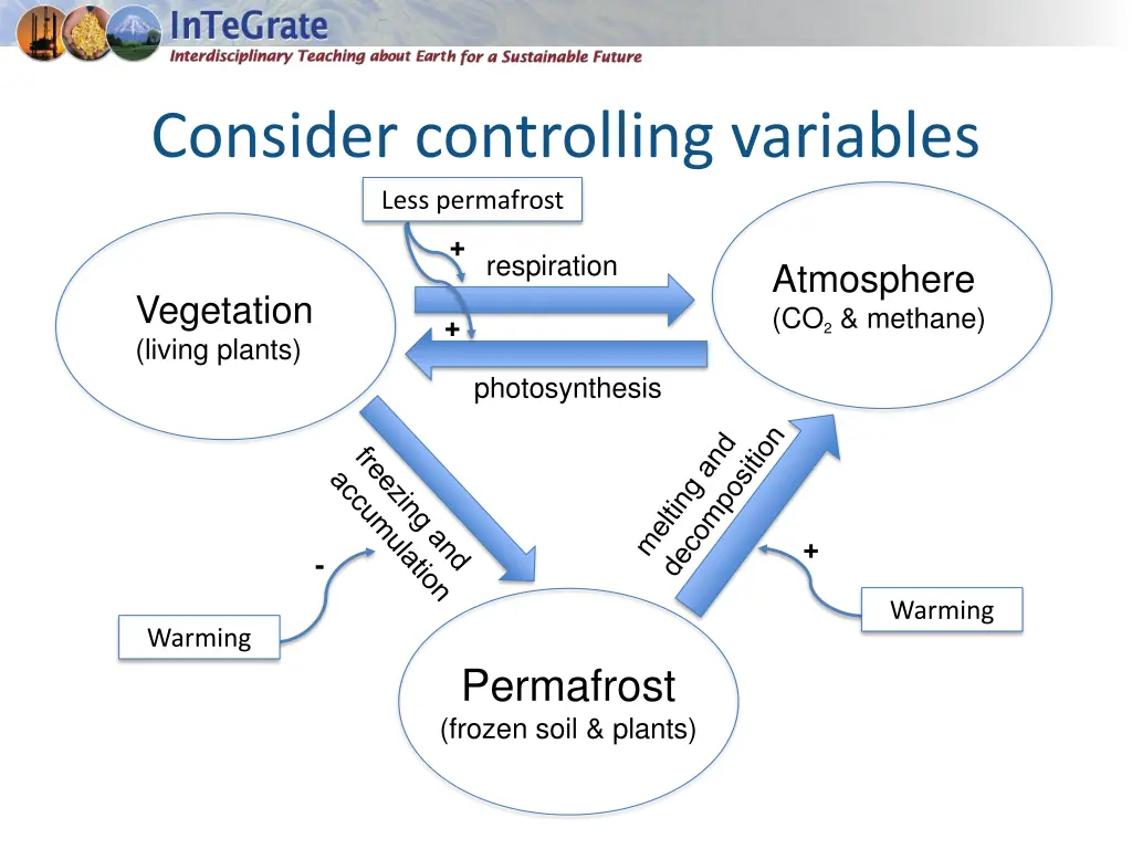 consider controlling variables less permafrost