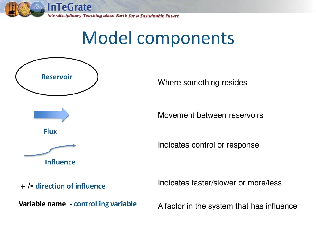 model components 1