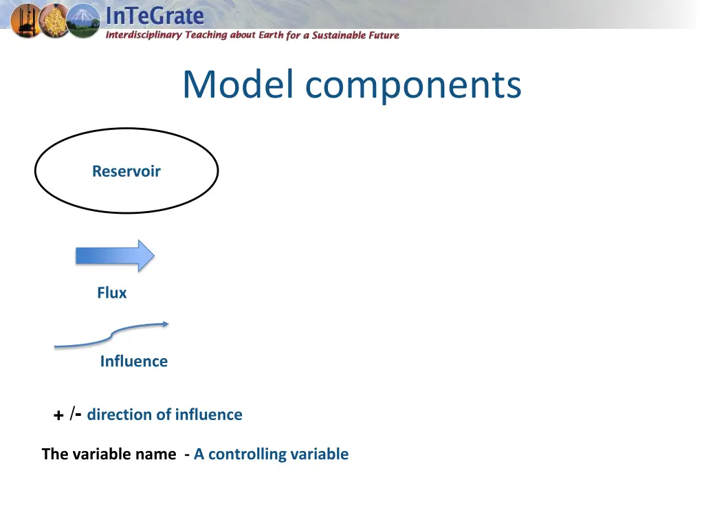 model components