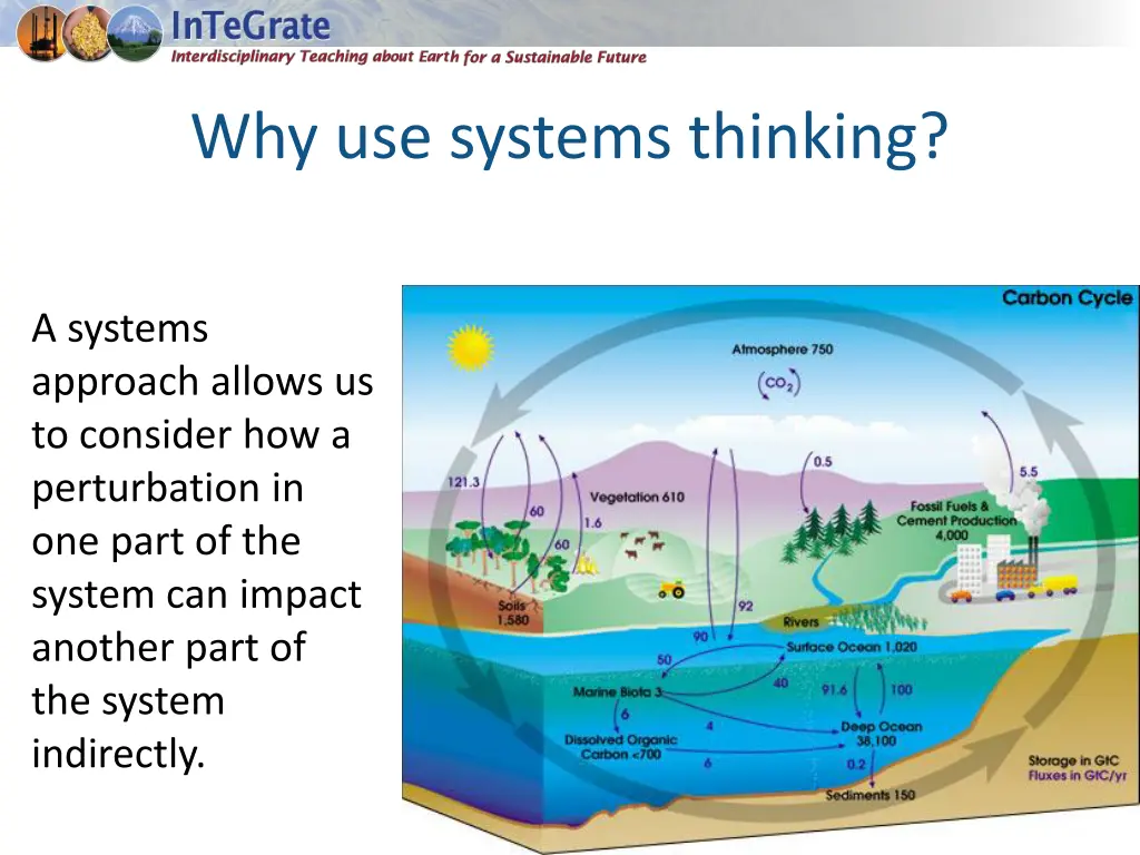 why use systems thinking