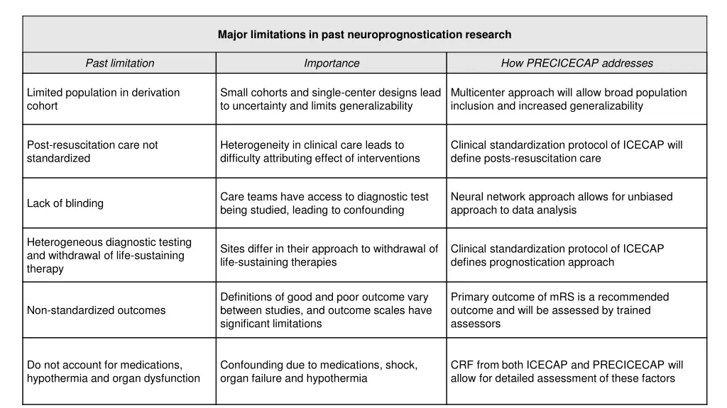 major limitations in past neuroprognostication