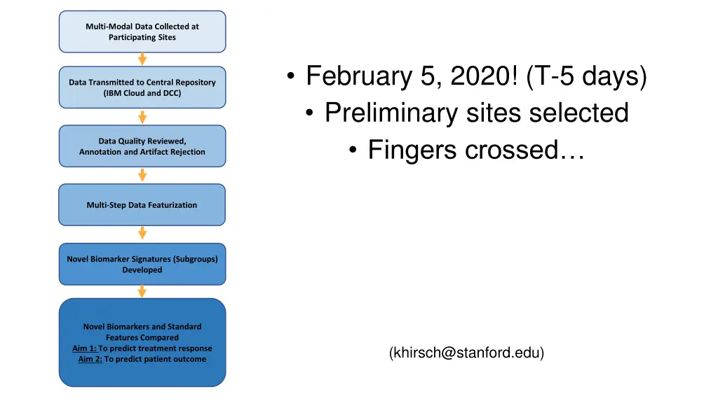 multi modal data collected at participating sites