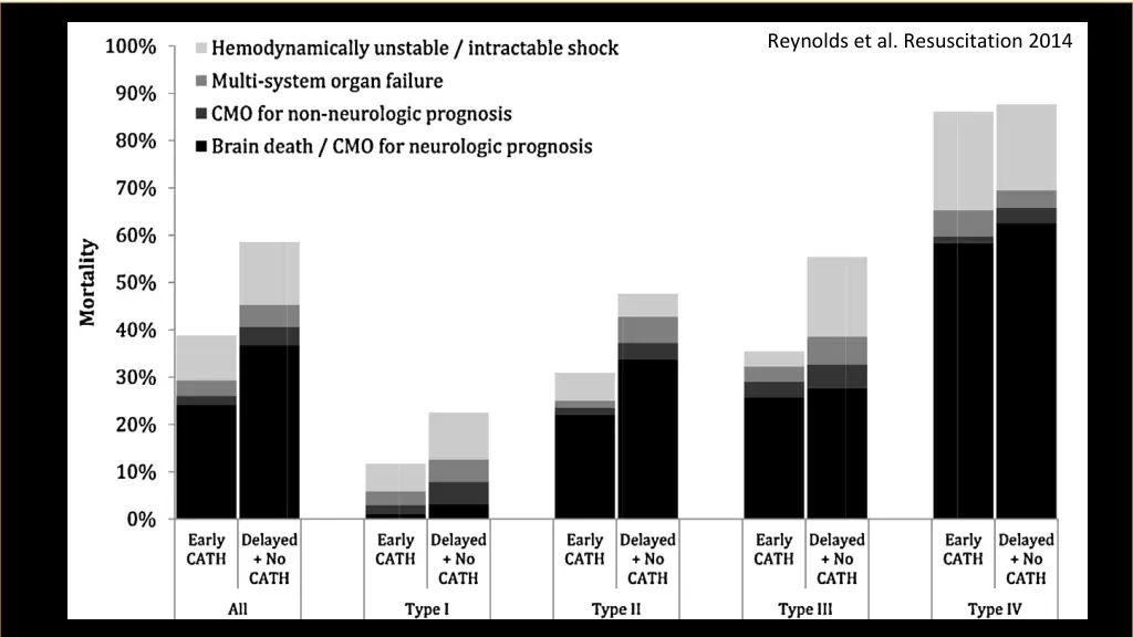 reynolds et al resuscitation 2014