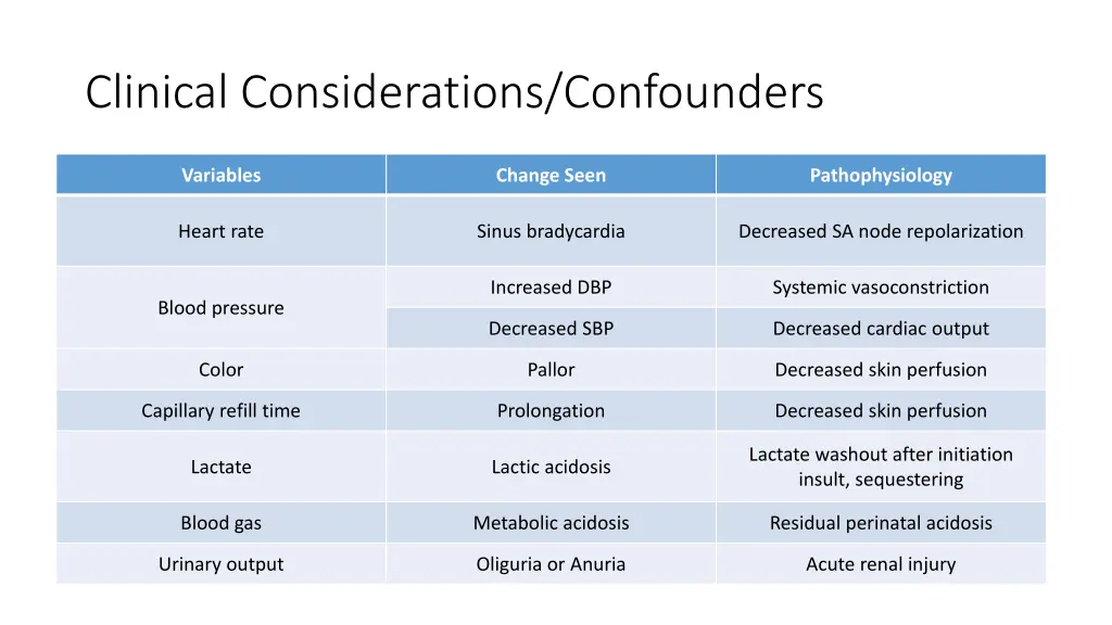 clinical considerations confounders