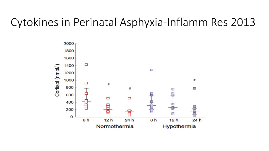 cytokines in perinatal asphyxia inflamm res 2013