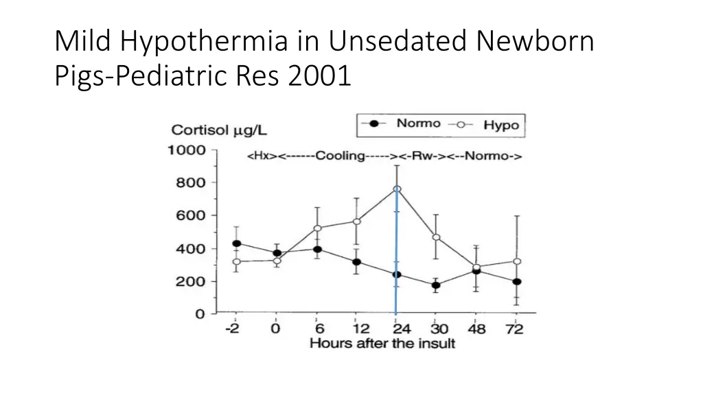 mild hypothermia in unsedated newborn pigs 1