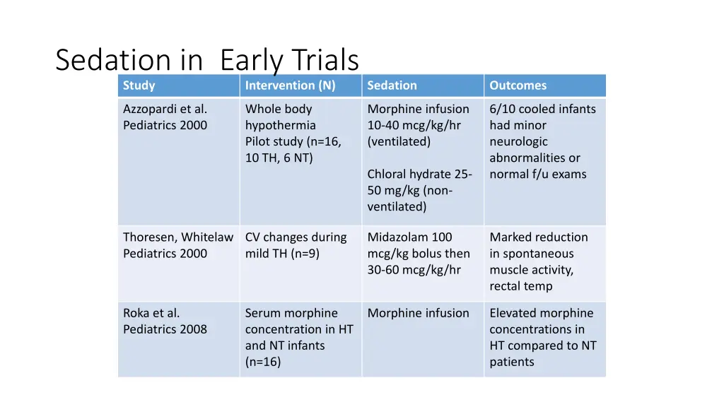 sedation in early trials