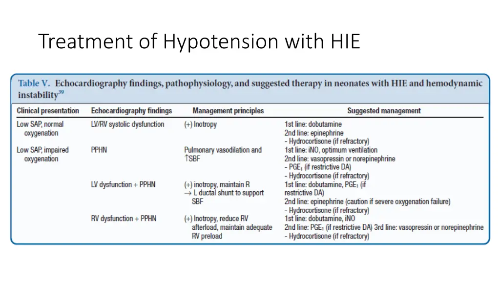 treatment of hypotension with hie