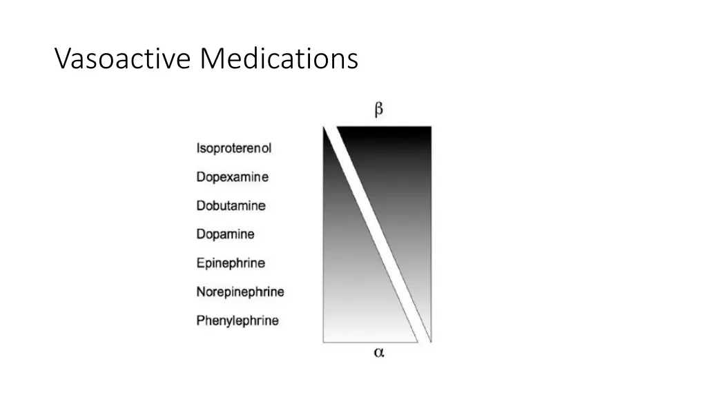 vasoactive medications