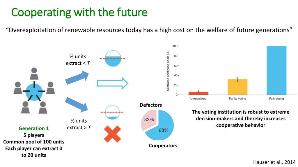 cooperating with the future cooperating with