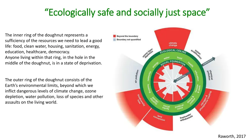 ecologically ecologically safe and socially just