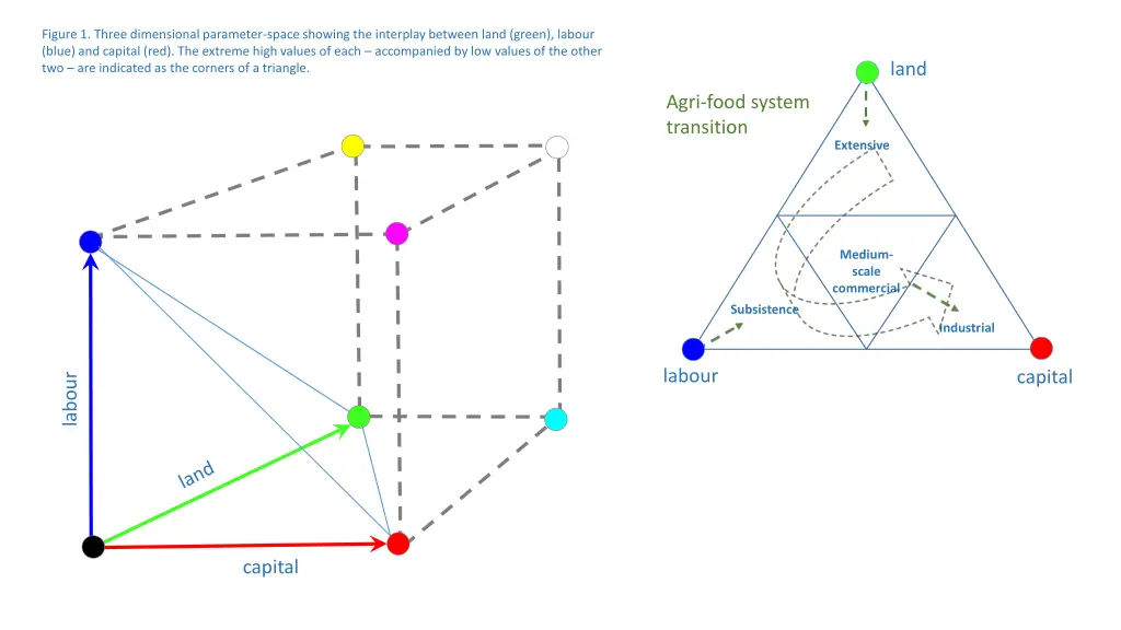 figure 1 three dimensional parameter space