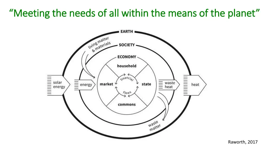 meeting meeting the needs of all within the means