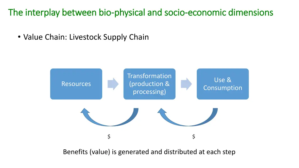 the interplay between bio the interplay between 1