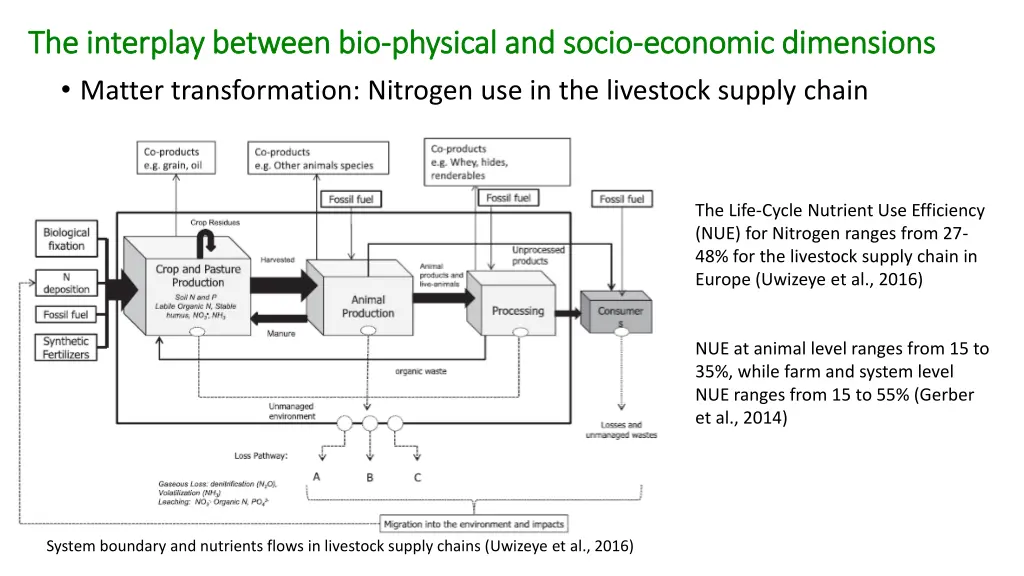 the interplay between bio the interplay between 3