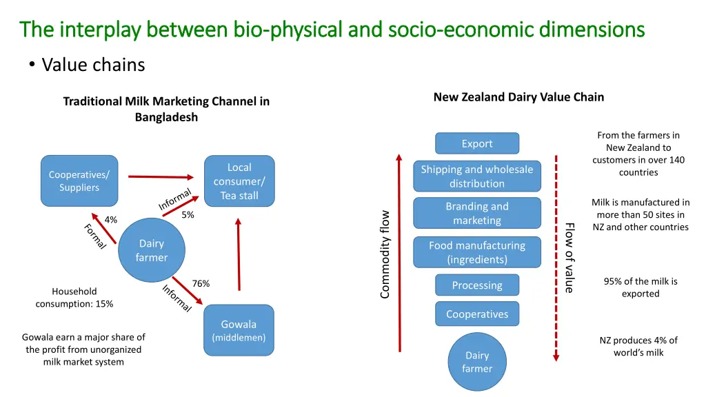 the interplay between bio the interplay between 4