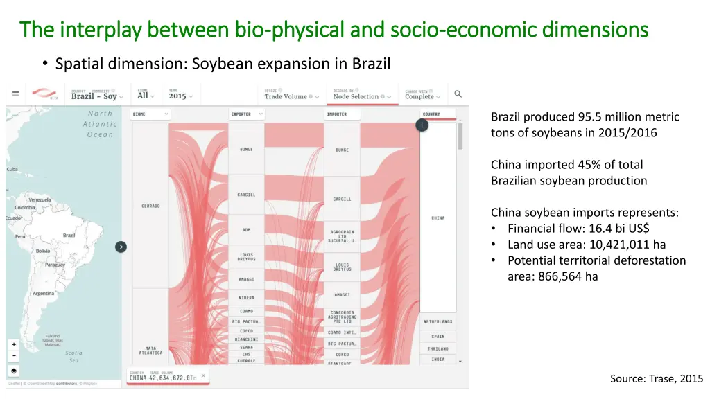 the interplay between bio the interplay between 5