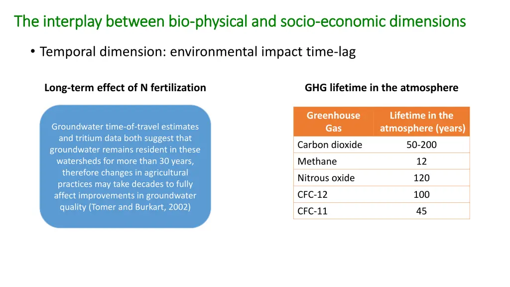 the interplay between bio the interplay between 6