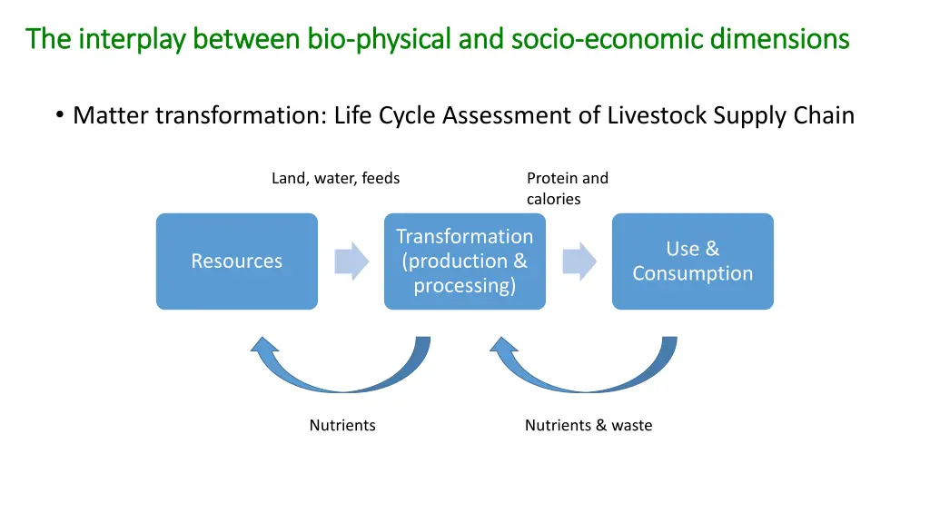 the interplay between bio the interplay between