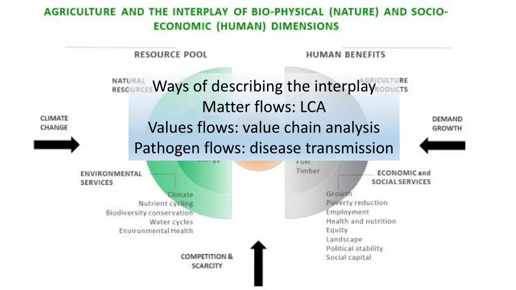 ways of describing the interplay matter flows