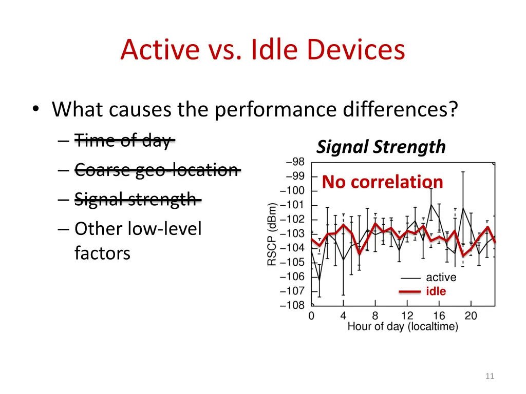 active vs idle devices 2