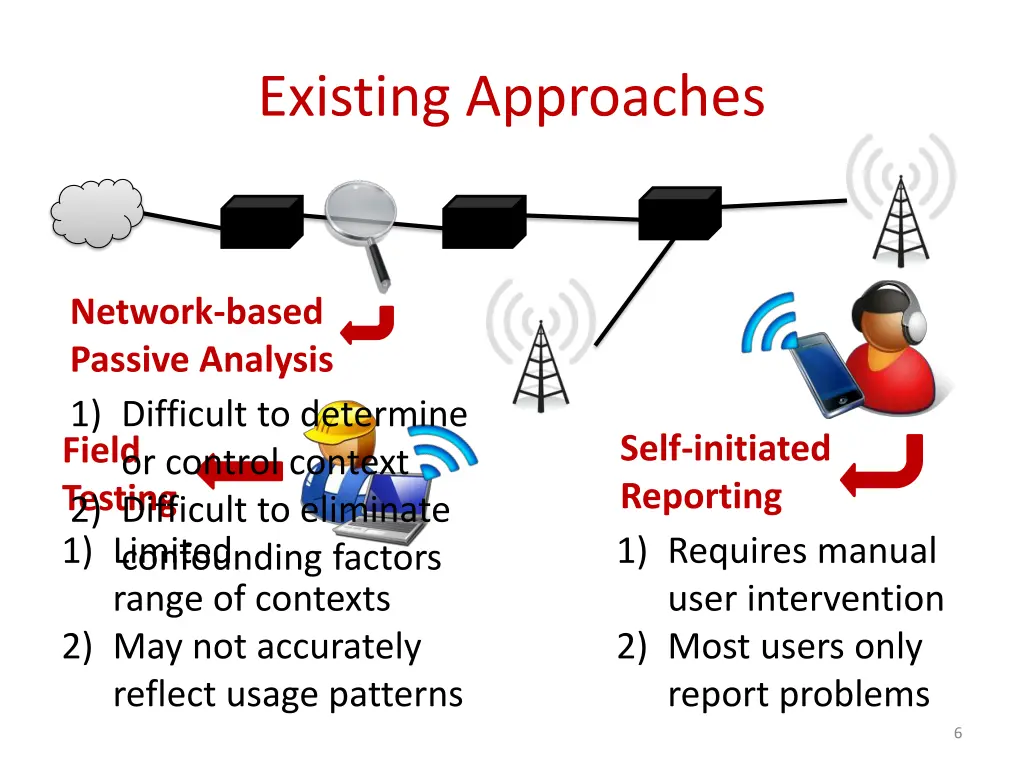 existing approaches