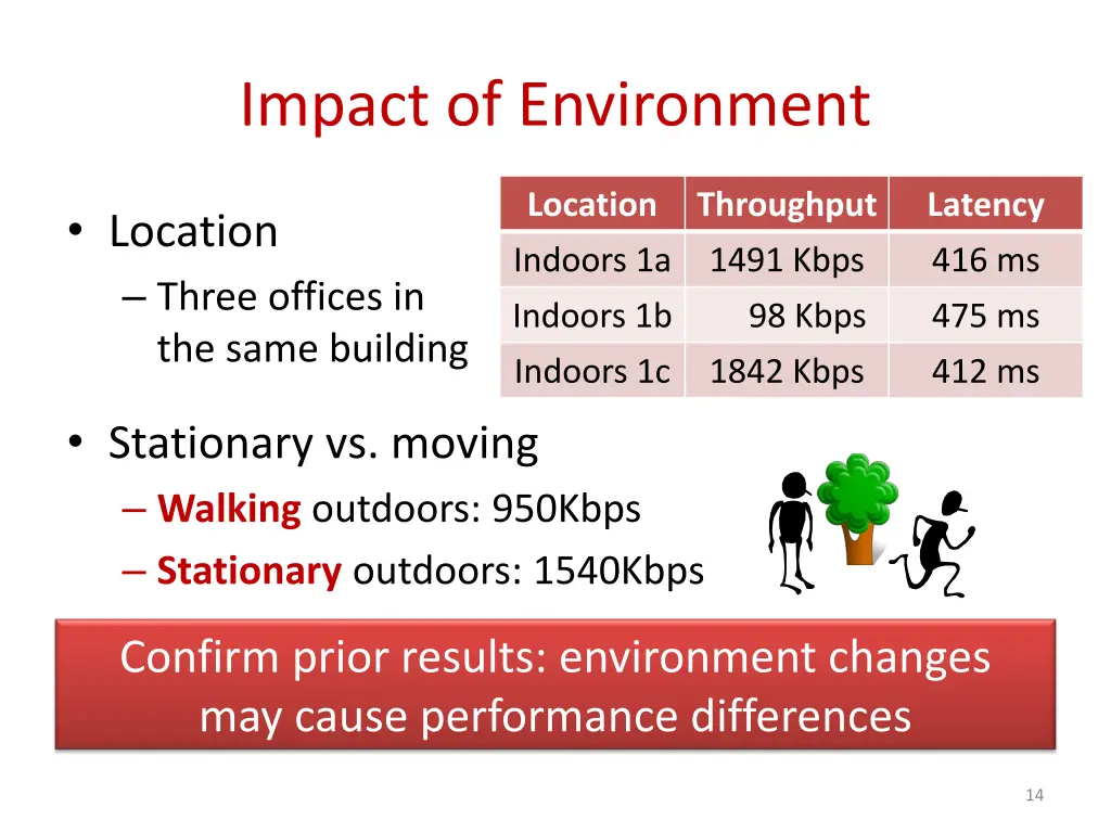 impact of environment