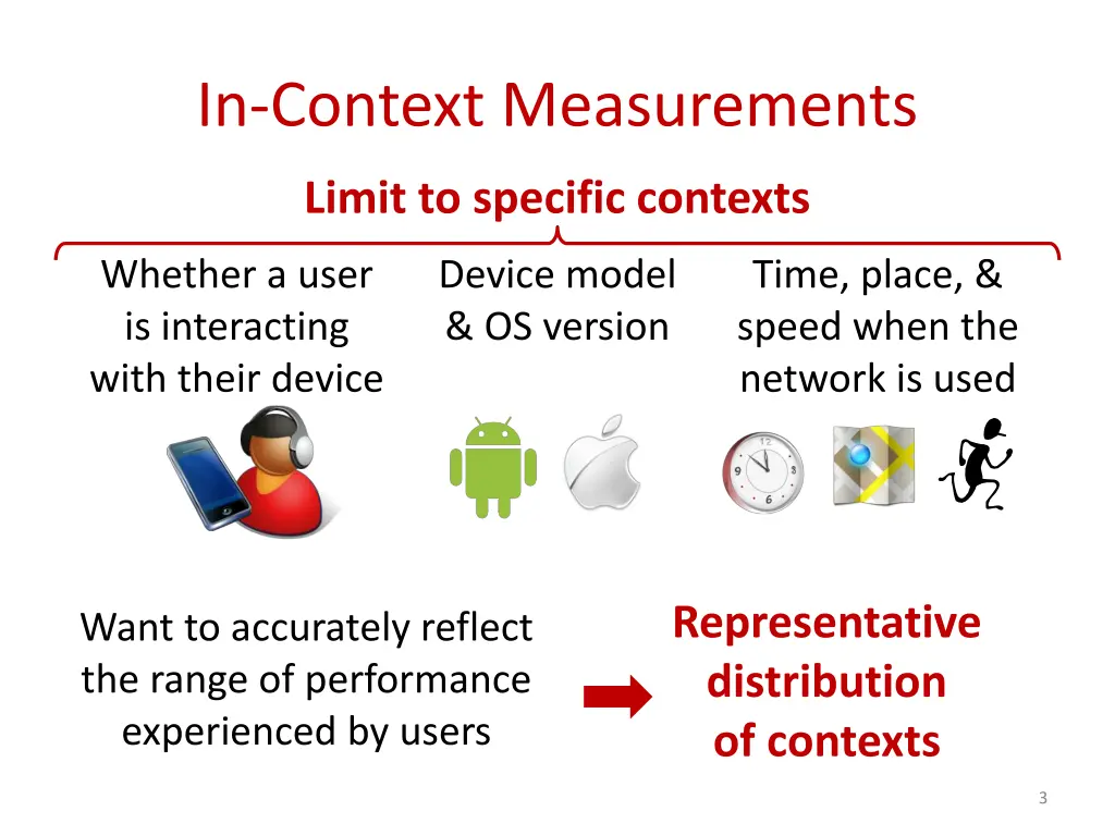 in context measurements