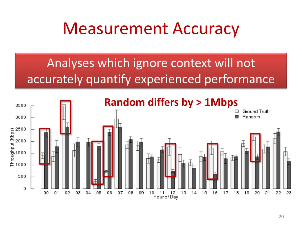 measurement accuracy 1