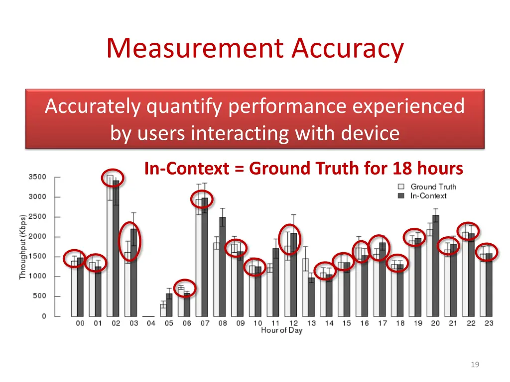 measurement accuracy