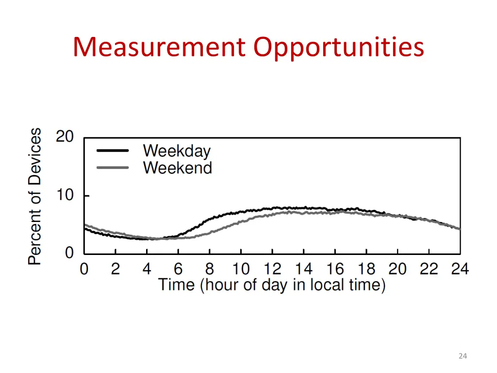 measurement opportunities