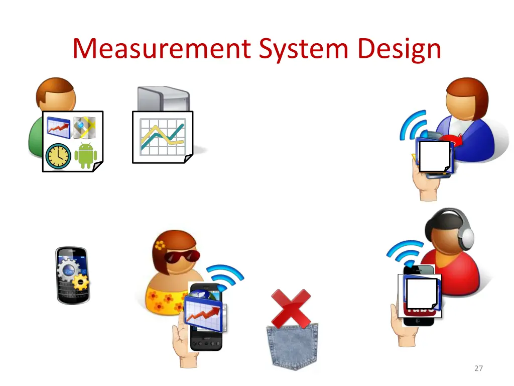 measurement system design