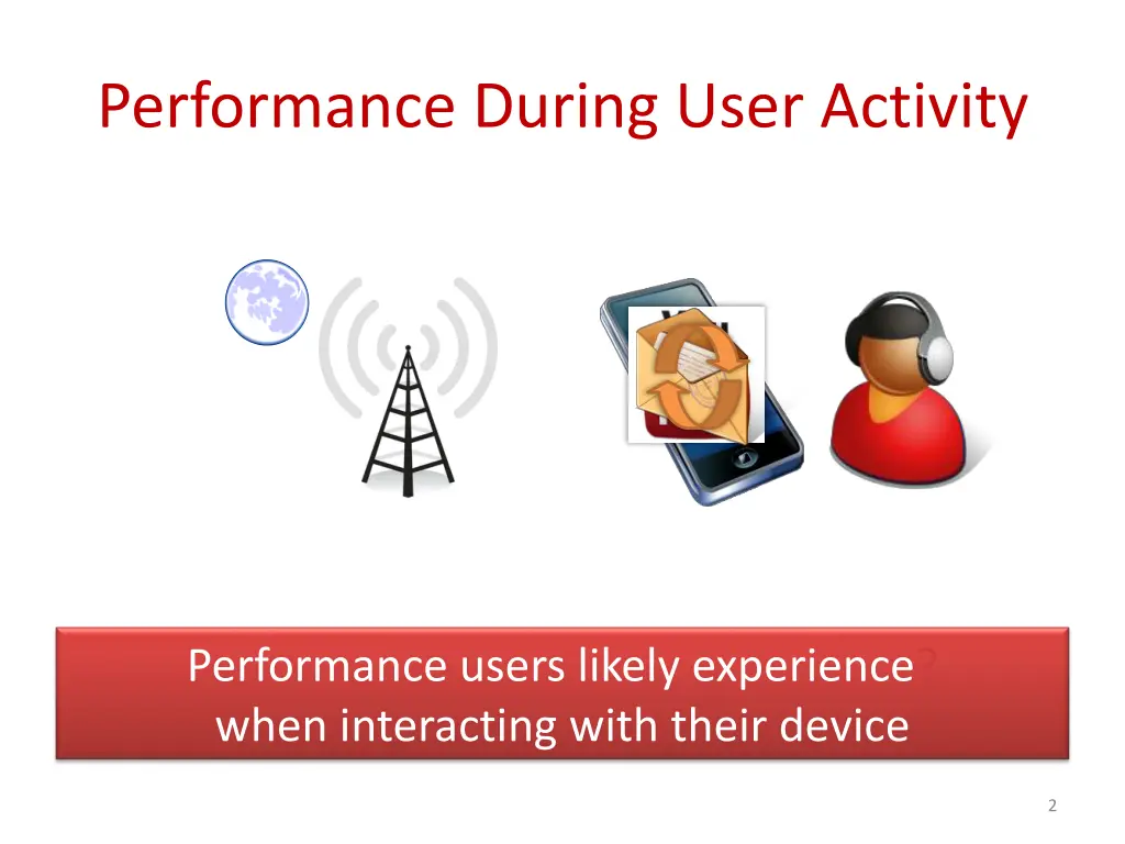 performance during user activity