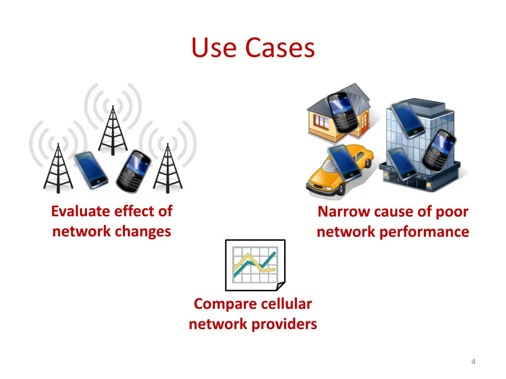 use cases