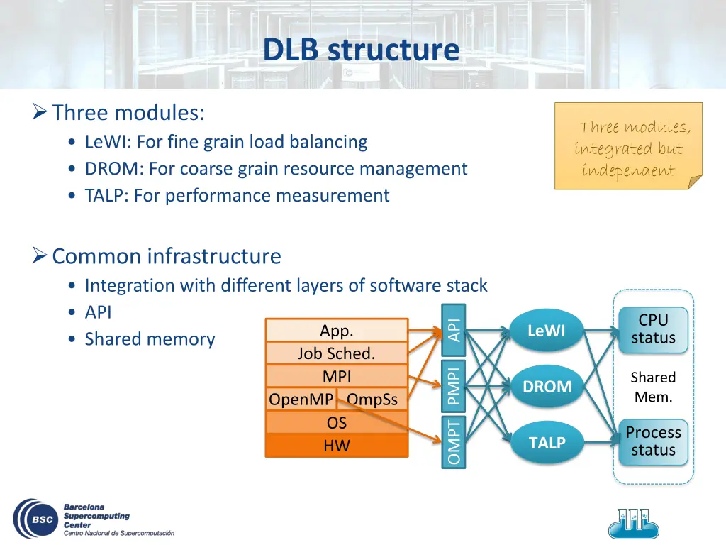 dlb structure