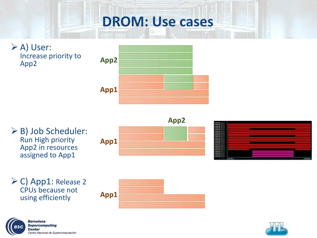 drom use cases