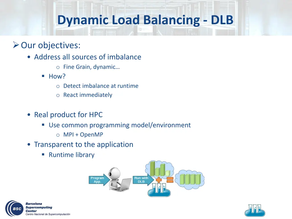 dynamic load balancing dlb