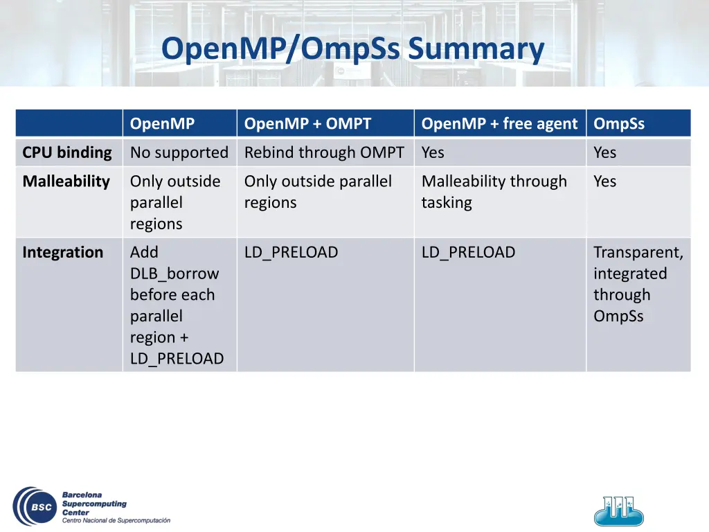 openmp ompss summary