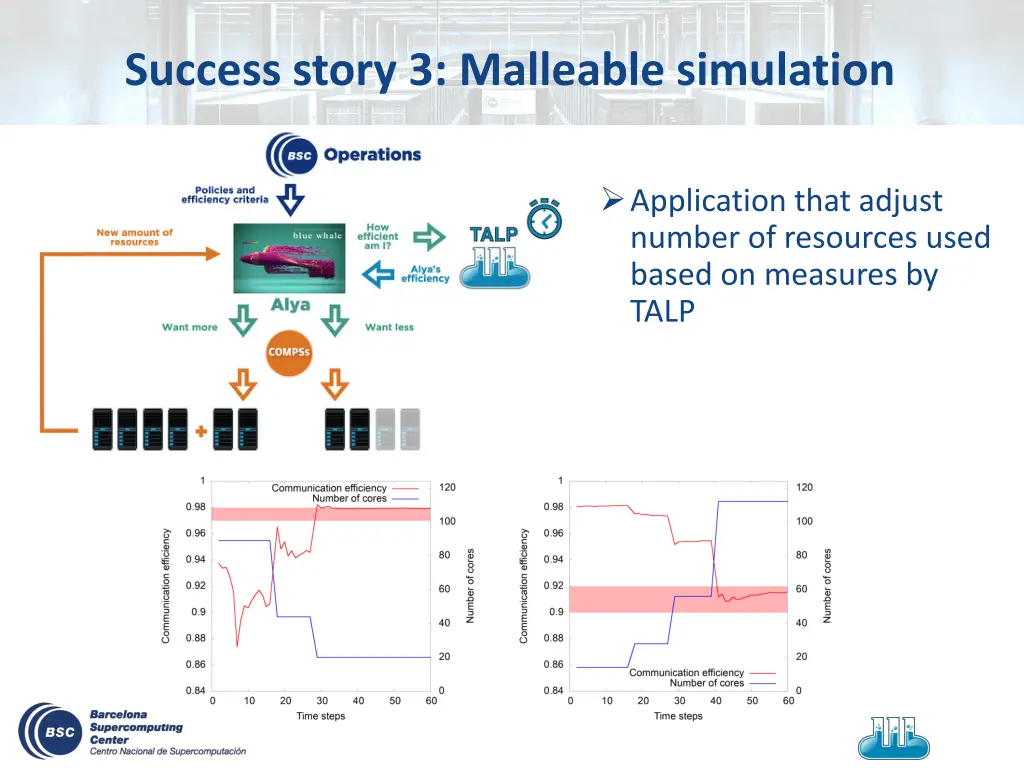 success story 3 malleable simulation