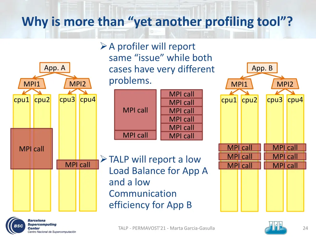 why is more than yet another profiling tool