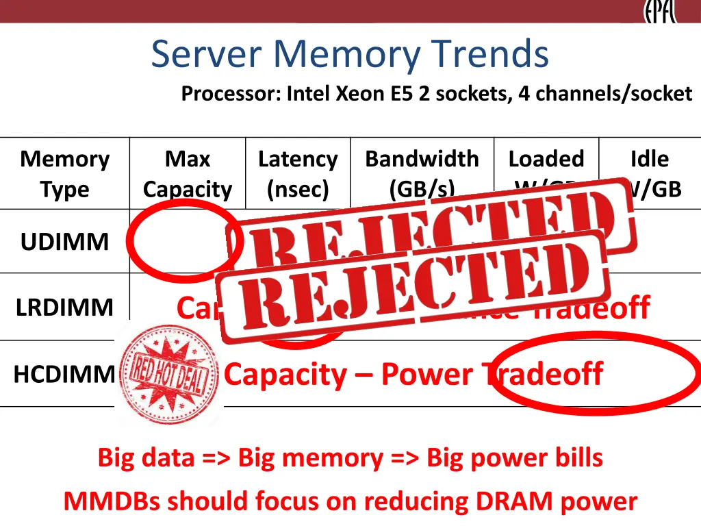 server memory trends processor intel xeon